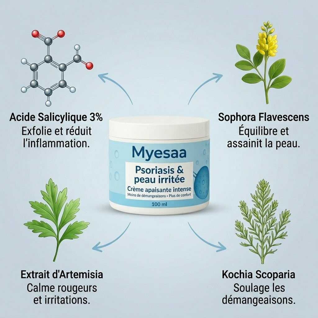 Myesaa™ Crème apaisante pour peaux sujettes au psoriasis