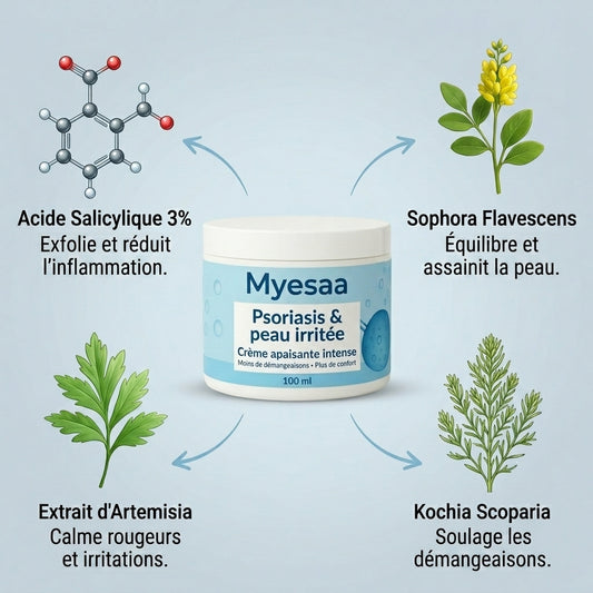 Myesaa™ Crème apaisante pour peaux sujettes au psoriasis